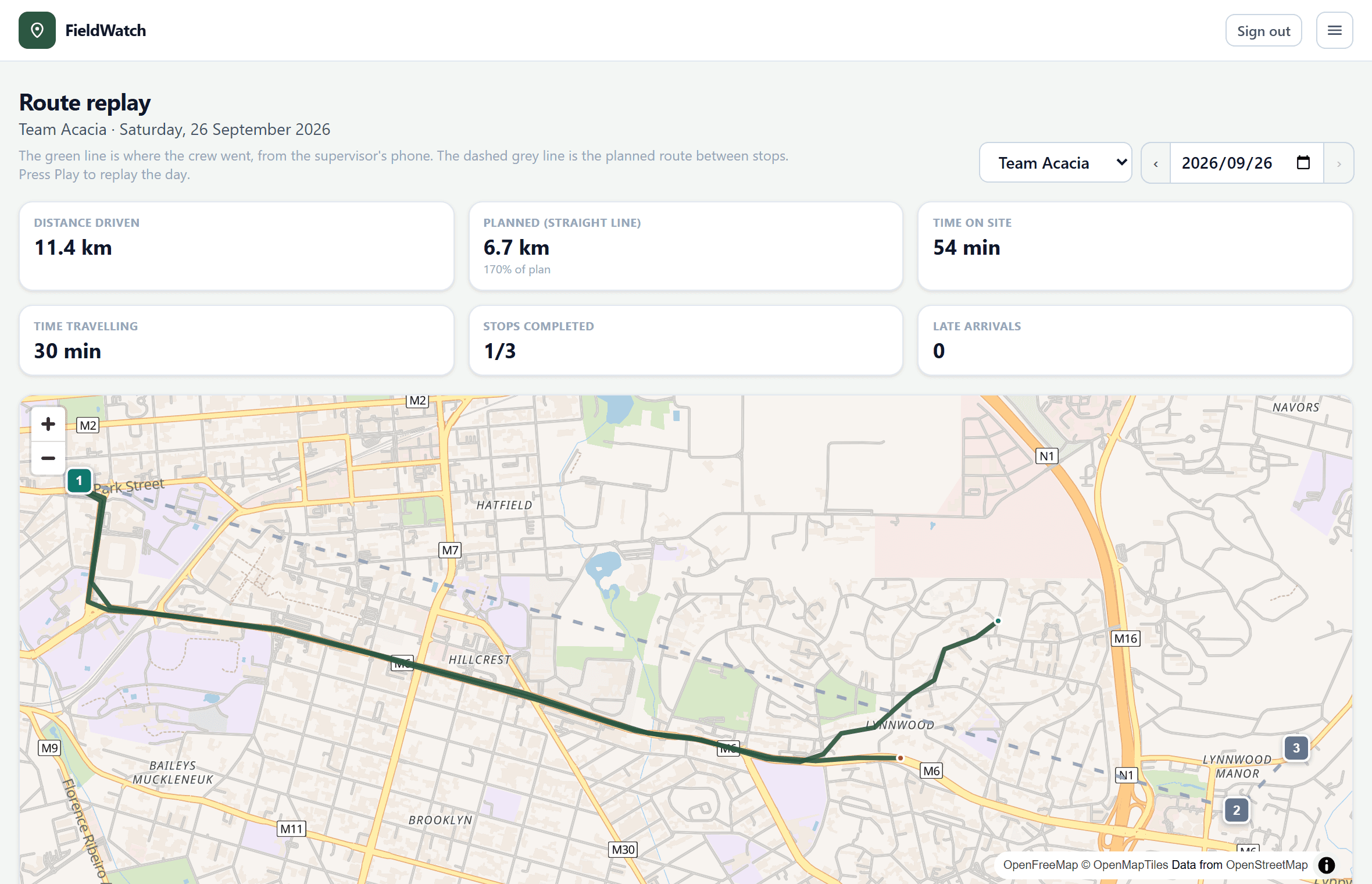 Route replay: a crew's day on the map, with the GPS trail and each stop's times.